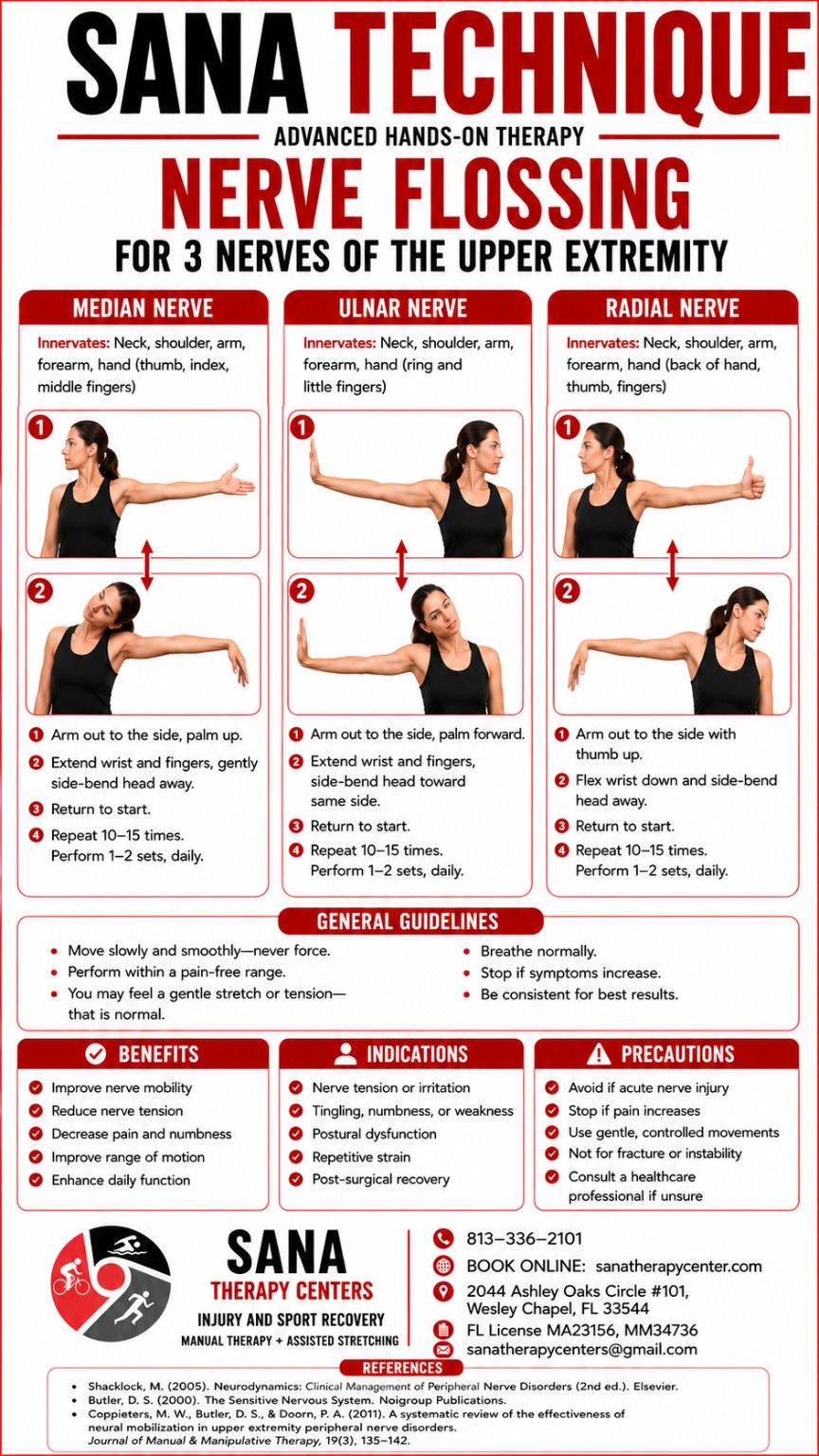 Guide to median, ulnar, and radial nerve-flossing exercises